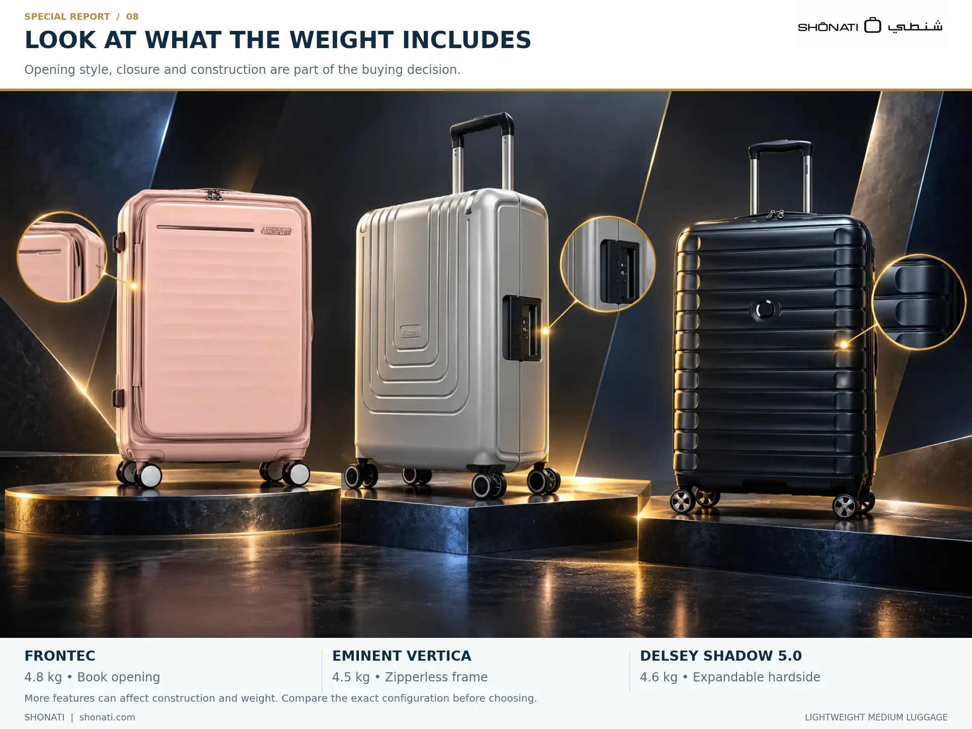 Frontec Eminent Vertica and Delsey Shadow suitcases compared by construction and empty weight