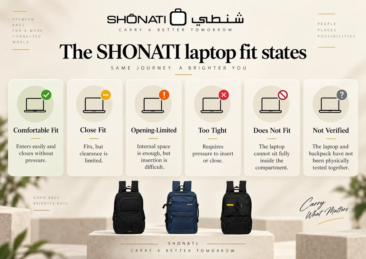 Six laptop backpack fit states from comfortable fit to not verified