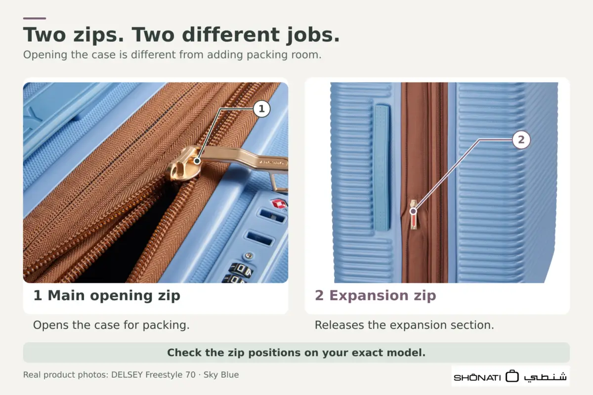 Close-up photos of a DELSEY Freestyle suitcase with its main opening zip and separate expansion zip labelled.