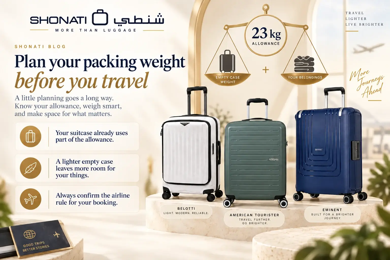 Suitcase and contents within an example 23 kg checked baggage limit