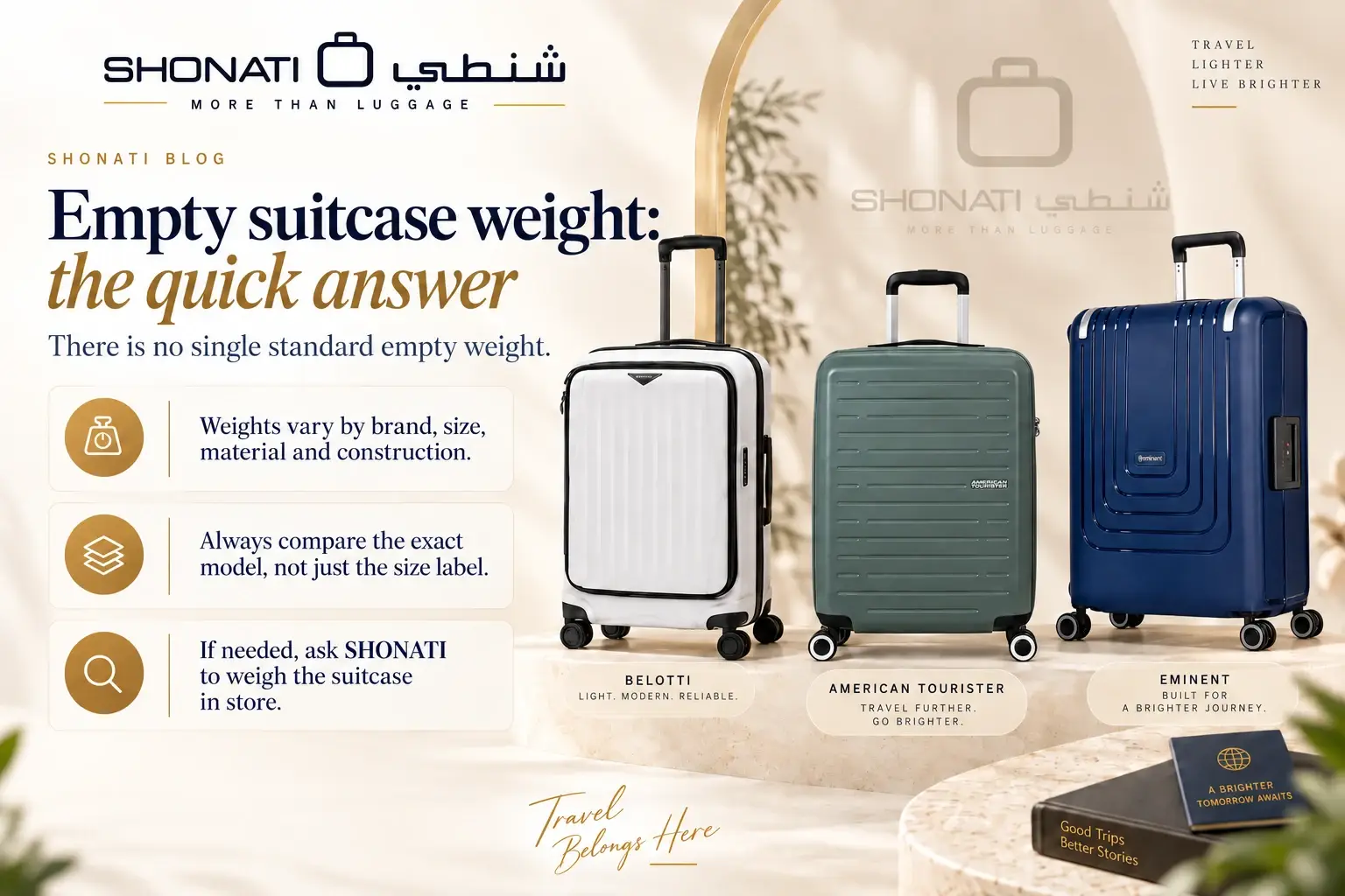 Illustrated comparison of suitcase weight across brands sizes and construction