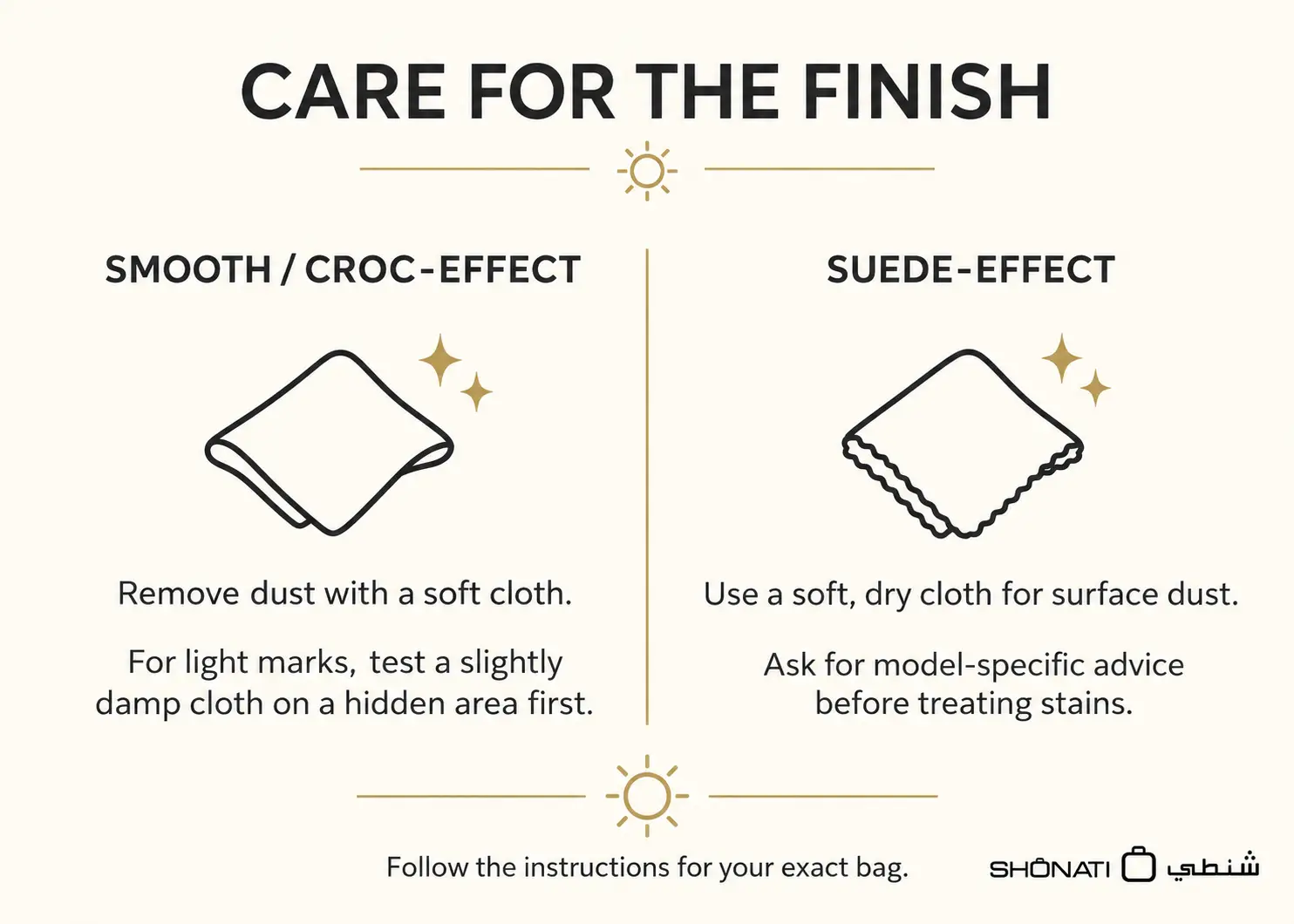 Care guide comparing instructions for smooth and croc-effect PU finishes with suede-effect finishes